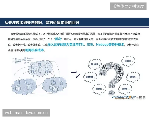 转播权协议条款如何规避世界杯公域流量流失与数据孤岛痛点